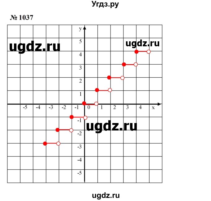 ГДЗ (Решебник к учебнику 2023) по алгебре 7 класс А. Г. Мерзляк / номер / 1037