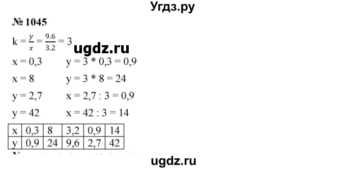 ГДЗ (Решебник к учебнику 2023) по алгебре 7 класс А. Г. Мерзляк / номер / 1045