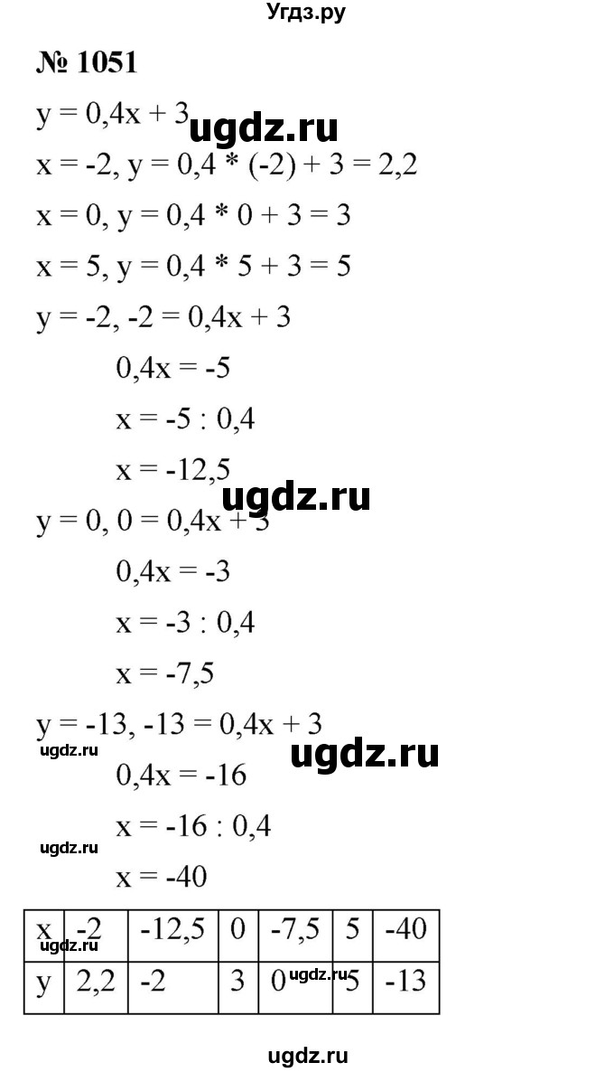 ГДЗ (Решебник к учебнику 2023) по алгебре 7 класс А. Г. Мерзляк / номер / 1051