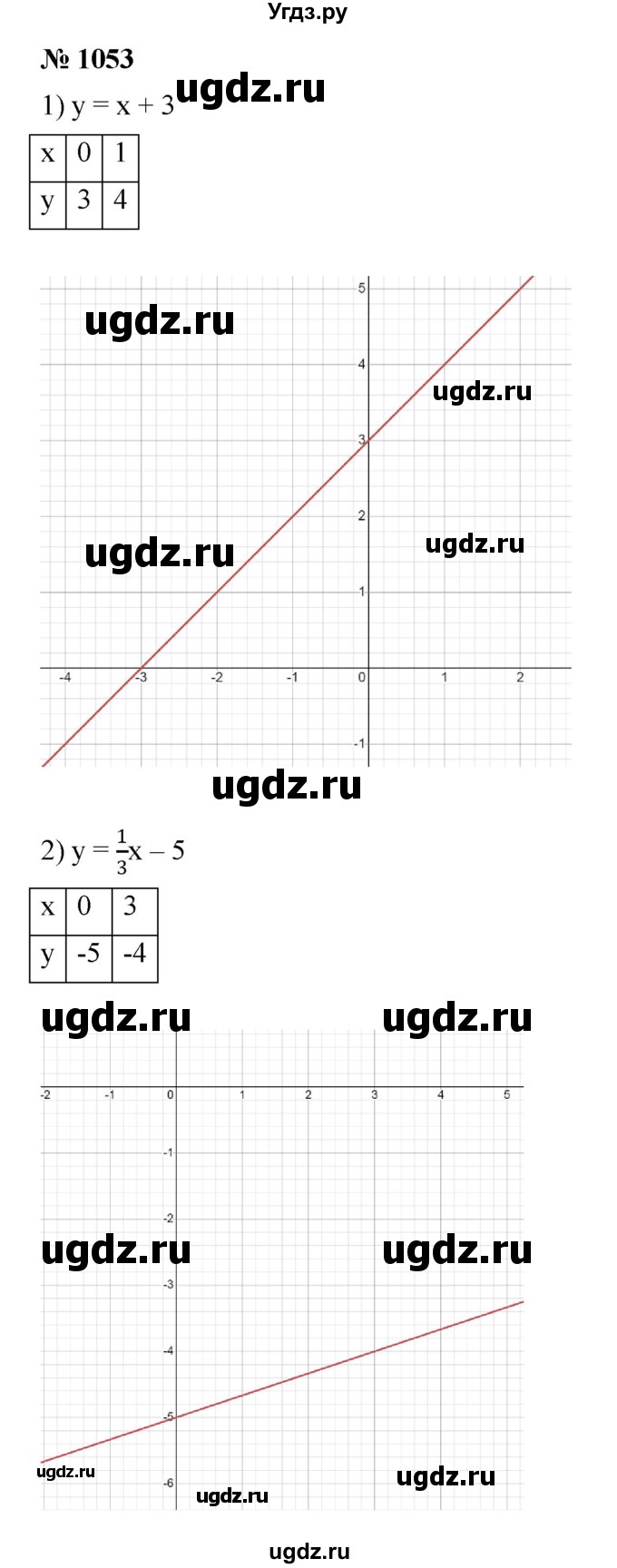ГДЗ (Решебник к учебнику 2023) по алгебре 7 класс А. Г. Мерзляк / номер / 1053