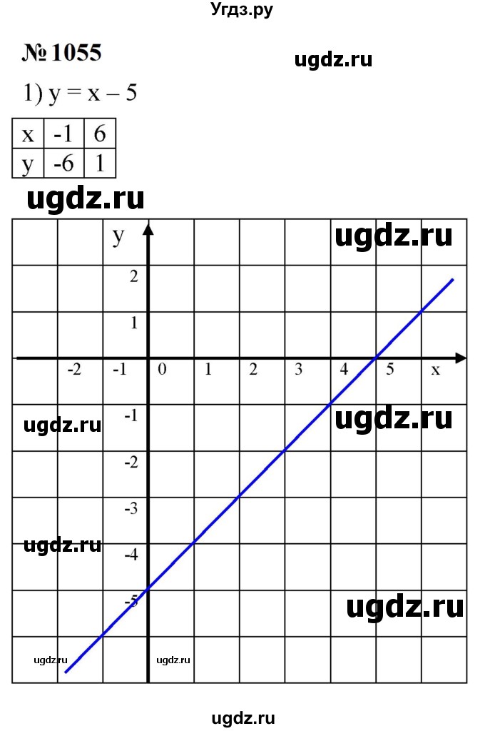 ГДЗ (Решебник к учебнику 2023) по алгебре 7 класс А. Г. Мерзляк / номер / 1055