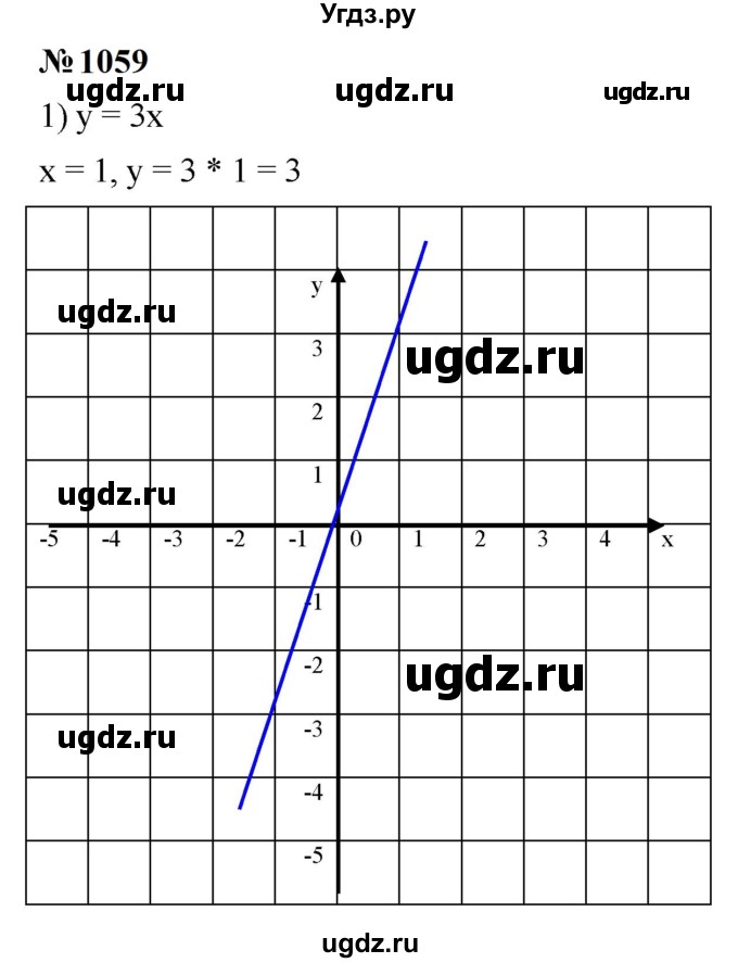 ГДЗ (Решебник к учебнику 2023) по алгебре 7 класс А. Г. Мерзляк / номер / 1059