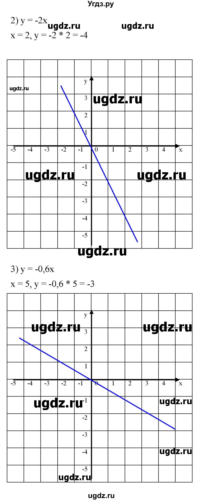 ГДЗ (Решебник к учебнику 2023) по алгебре 7 класс А. Г. Мерзляк / номер / 1059(продолжение 2)