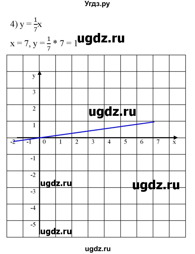 ГДЗ (Решебник к учебнику 2023) по алгебре 7 класс А. Г. Мерзляк / номер / 1059(продолжение 3)