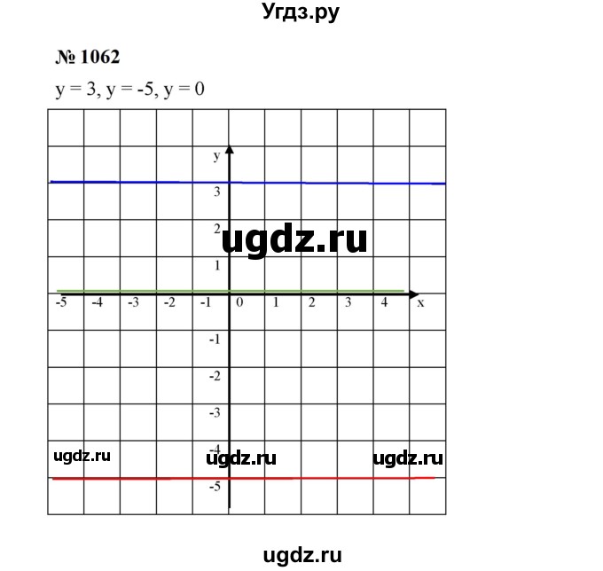 ГДЗ (Решебник к учебнику 2023) по алгебре 7 класс А. Г. Мерзляк / номер / 1062