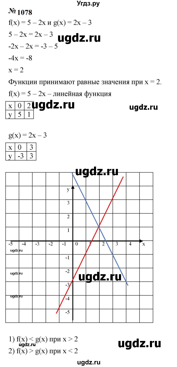 ГДЗ (Решебник к учебнику 2023) по алгебре 7 класс А. Г. Мерзляк / номер / 1078
