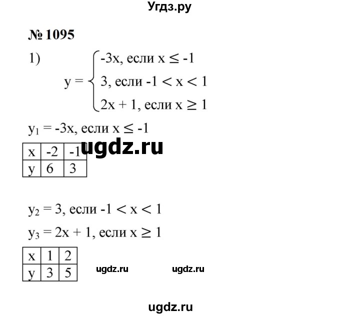 ГДЗ (Решебник к учебнику 2023) по алгебре 7 класс А. Г. Мерзляк / номер / 1095