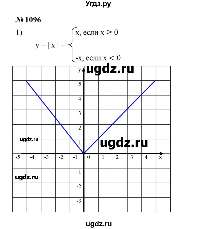 ГДЗ (Решебник к учебнику 2023) по алгебре 7 класс А. Г. Мерзляк / номер / 1096