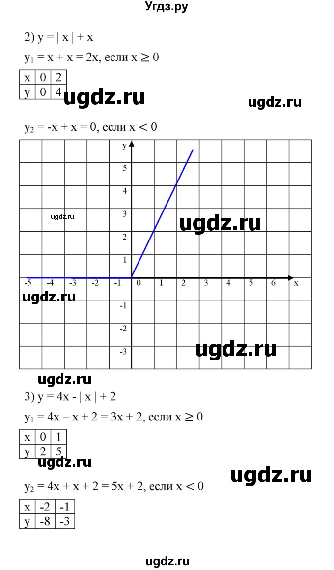 ГДЗ (Решебник к учебнику 2023) по алгебре 7 класс А. Г. Мерзляк / номер / 1096(продолжение 2)