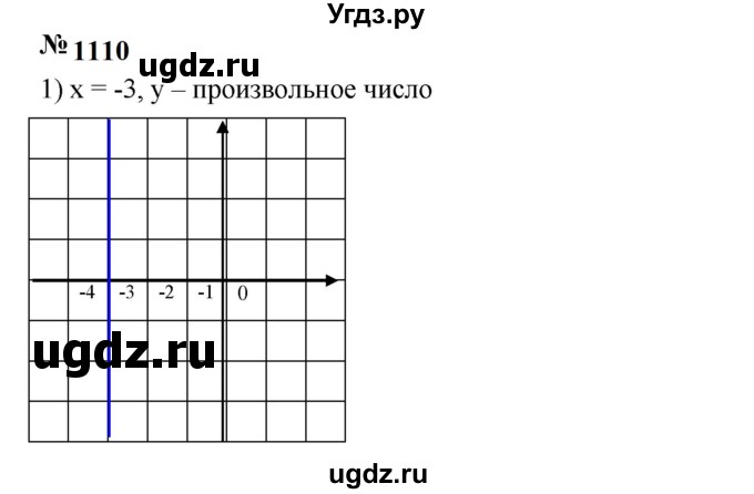 ГДЗ (Решебник к учебнику 2023) по алгебре 7 класс А. Г. Мерзляк / номер / 1110