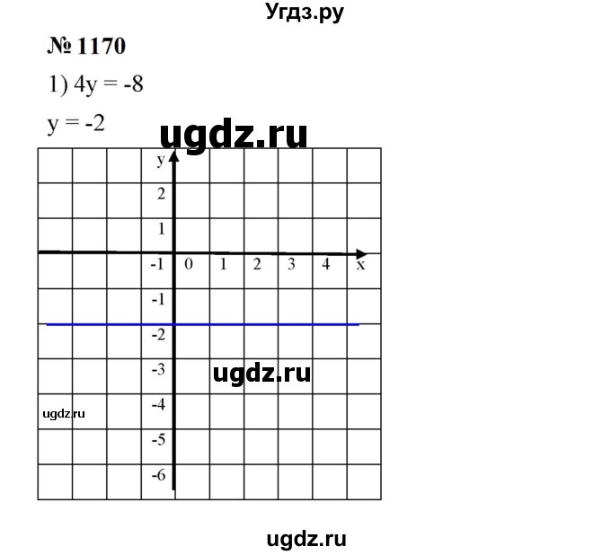 ГДЗ (Решебник к учебнику 2023) по алгебре 7 класс А. Г. Мерзляк / номер / 1170