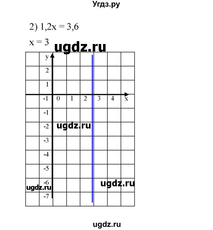 ГДЗ (Решебник к учебнику 2023) по алгебре 7 класс А. Г. Мерзляк / номер / 1170(продолжение 2)