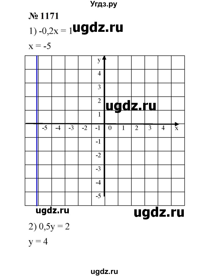 ГДЗ (Решебник к учебнику 2023) по алгебре 7 класс А. Г. Мерзляк / номер / 1171