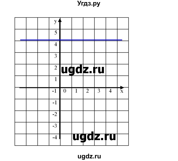 ГДЗ (Решебник к учебнику 2023) по алгебре 7 класс А. Г. Мерзляк / номер / 1171(продолжение 2)