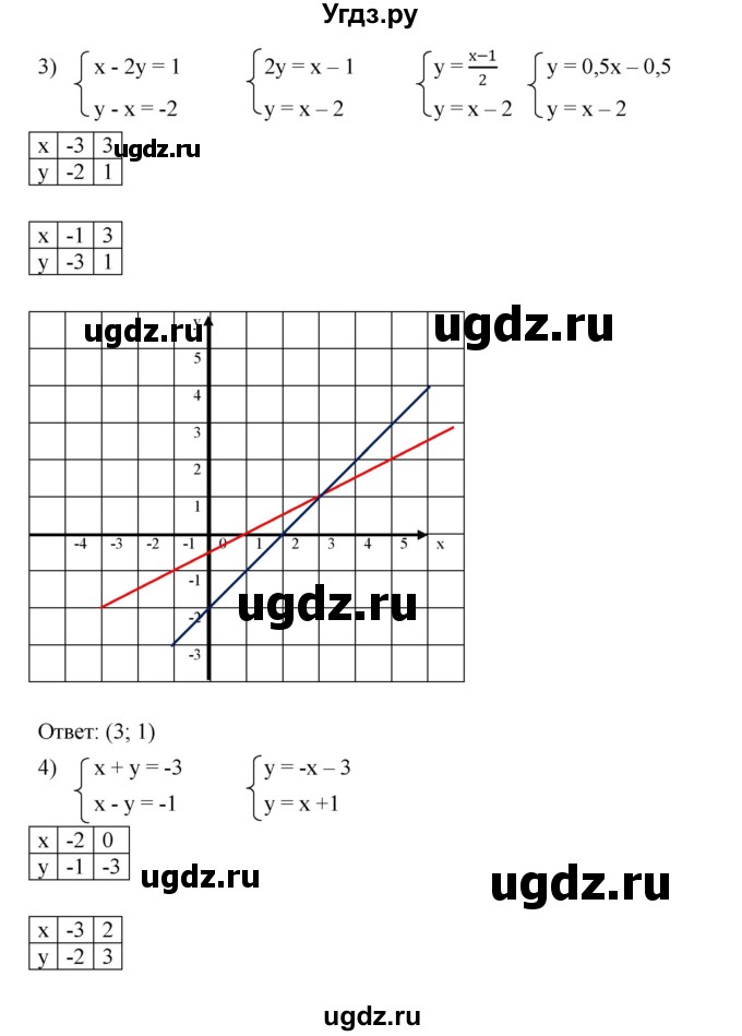 ГДЗ (Решебник к учебнику 2023) по алгебре 7 класс А. Г. Мерзляк / номер / 1218(продолжение 3)