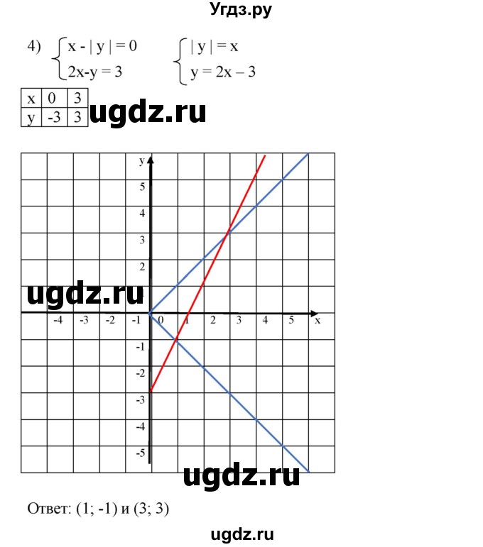 ГДЗ (Решебник к учебнику 2023) по алгебре 7 класс А. Г. Мерзляк / номер / 1232(продолжение 3)