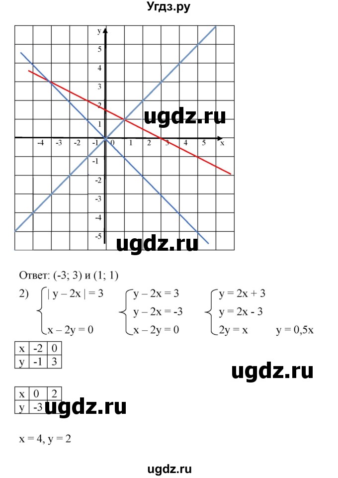 ГДЗ (Решебник к учебнику 2023) по алгебре 7 класс А. Г. Мерзляк / номер / 1233(продолжение 2)