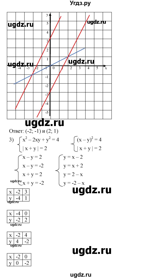 ГДЗ (Решебник к учебнику 2023) по алгебре 7 класс А. Г. Мерзляк / номер / 1233(продолжение 3)