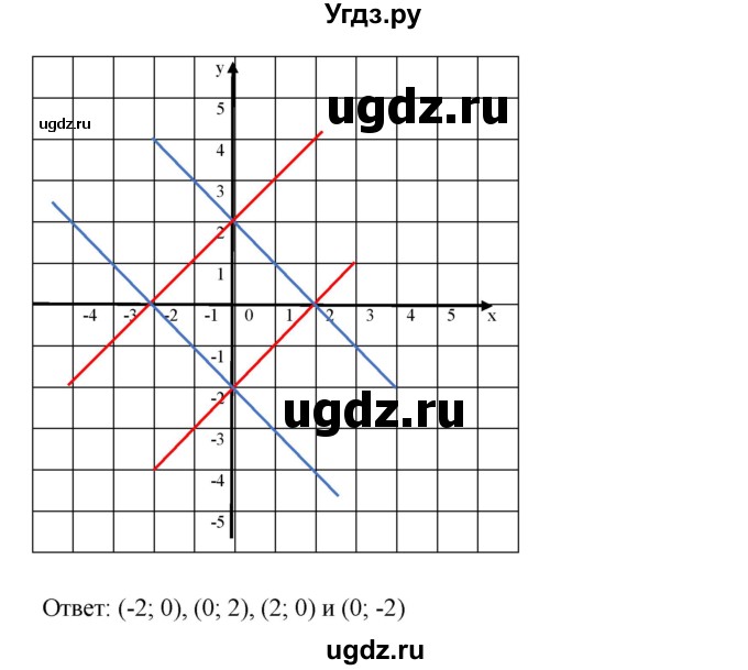 ГДЗ (Решебник к учебнику 2023) по алгебре 7 класс А. Г. Мерзляк / номер / 1233(продолжение 4)