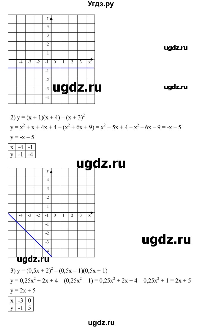 ГДЗ (Решебник к учебнику 2023) по алгебре 7 класс А. Г. Мерзляк / номер / 1340(продолжение 2)