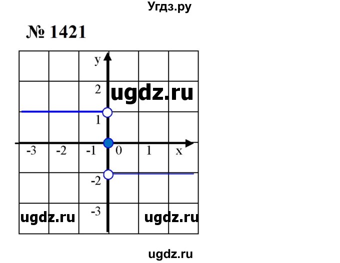 ГДЗ (Решебник к учебнику 2023) по алгебре 7 класс А. Г. Мерзляк / номер / 1421