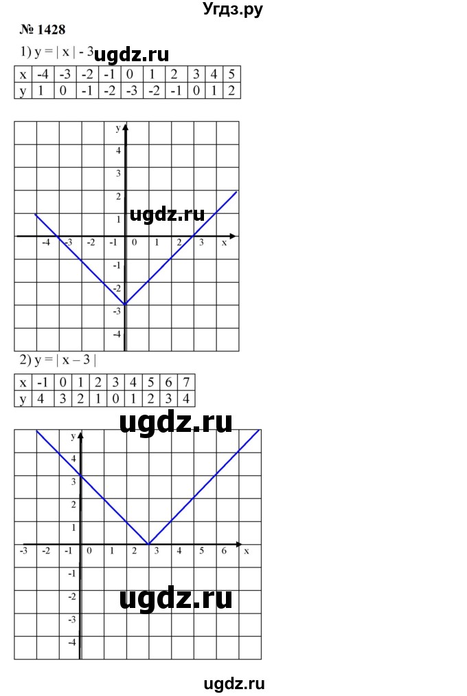 ГДЗ (Решебник к учебнику 2023) по алгебре 7 класс А. Г. Мерзляк / номер / 1428
