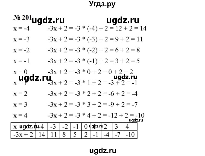 ГДЗ (Решебник к учебнику 2023) по алгебре 7 класс А. Г. Мерзляк / номер / 201