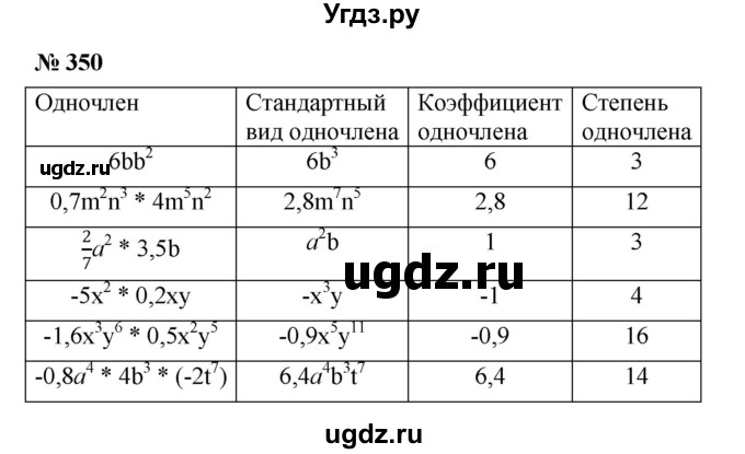 ГДЗ (Решебник к учебнику 2023) по алгебре 7 класс А. Г. Мерзляк / номер / 350