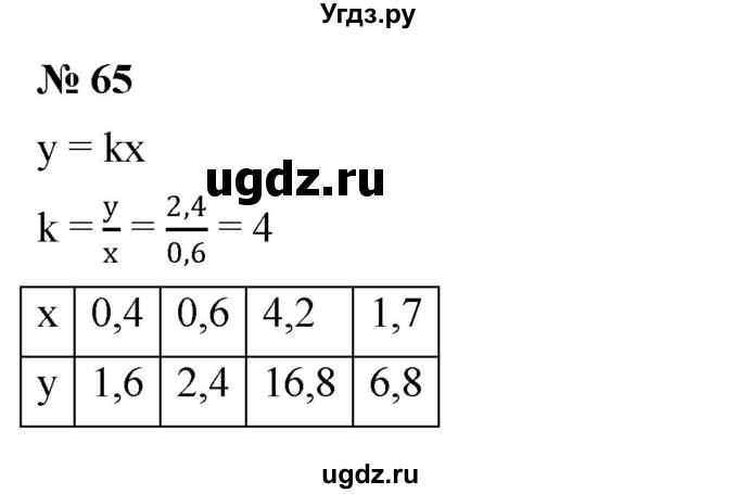 ГДЗ (Решебник к учебнику 2023) по алгебре 7 класс А. Г. Мерзляк / номер / 65