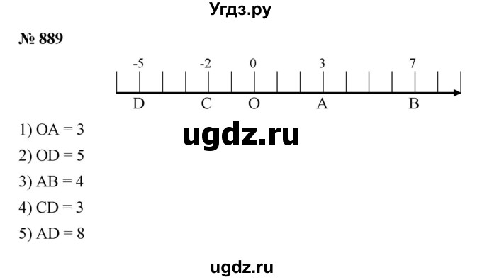 ГДЗ (Решебник к учебнику 2023) по алгебре 7 класс А. Г. Мерзляк / номер / 889