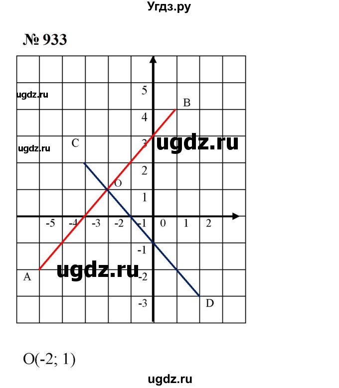 ГДЗ (Решебник к учебнику 2023) по алгебре 7 класс А. Г. Мерзляк / номер / 933