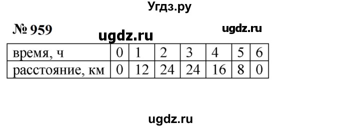 ГДЗ (Решебник к учебнику 2023) по алгебре 7 класс А. Г. Мерзляк / номер / 959