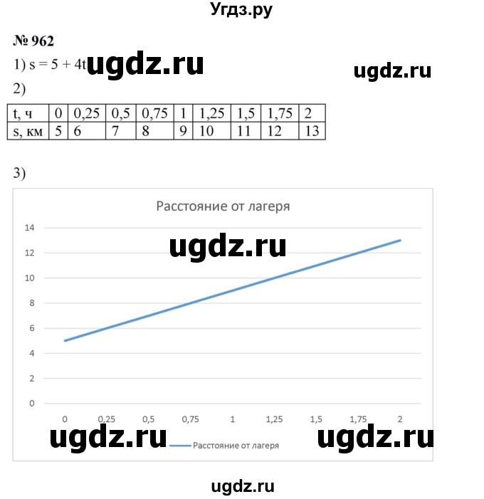 ГДЗ (Решебник к учебнику 2023) по алгебре 7 класс А. Г. Мерзляк / номер / 962