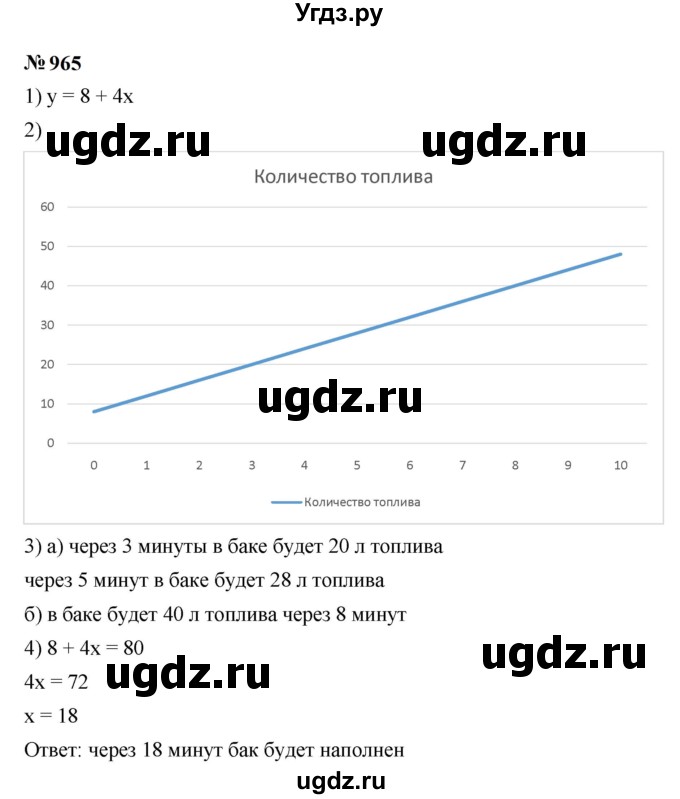 ГДЗ (Решебник к учебнику 2023) по алгебре 7 класс А. Г. Мерзляк / номер / 965