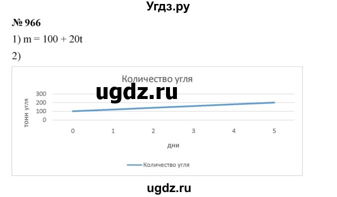 ГДЗ (Решебник к учебнику 2023) по алгебре 7 класс А. Г. Мерзляк / номер / 966