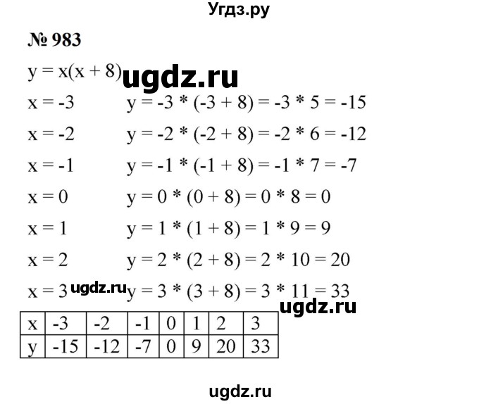 ГДЗ (Решебник к учебнику 2023) по алгебре 7 класс А. Г. Мерзляк / номер / 983