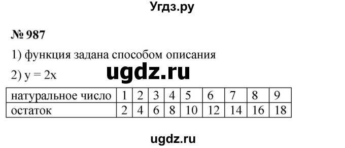 ГДЗ (Решебник к учебнику 2023) по алгебре 7 класс А. Г. Мерзляк / номер / 987