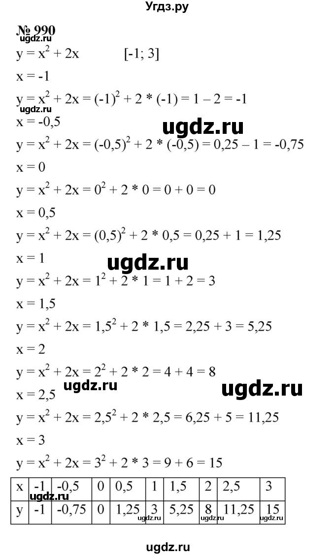 ГДЗ (Решебник к учебнику 2023) по алгебре 7 класс А. Г. Мерзляк / номер / 990
