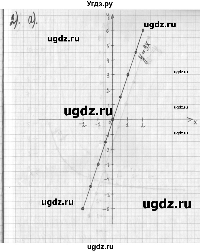 ГДЗ (Решебник) по алгебре 7 класс Г. К. Муравин / упражнение / 137(продолжение 6)