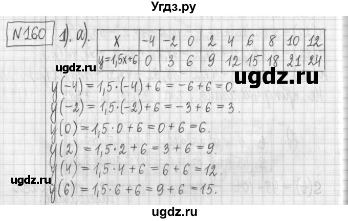 ГДЗ (Решебник) по алгебре 7 класс Г. К. Муравин / упражнение / 160