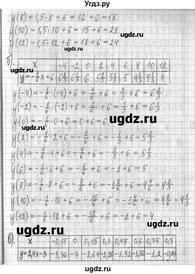 ГДЗ (Решебник) по алгебре 7 класс Г. К. Муравин / упражнение / 160(продолжение 2)