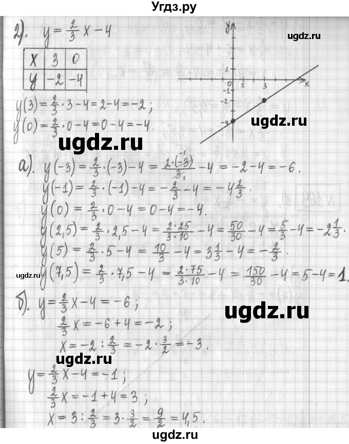 ГДЗ (Решебник) по алгебре 7 класс Г. К. Муравин / упражнение / 168(продолжение 3)