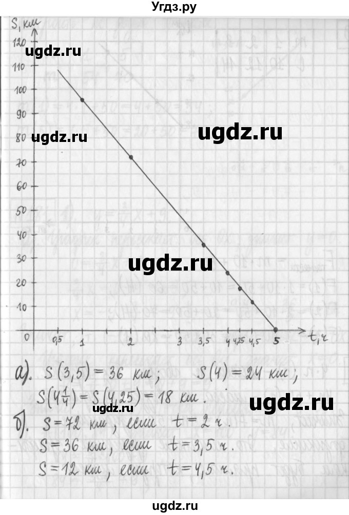 ГДЗ (Решебник) по алгебре 7 класс Г. К. Муравин / упражнение / 178(продолжение 4)