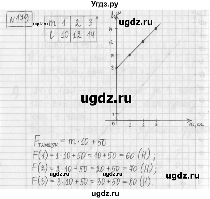 ГДЗ (Решебник) по алгебре 7 класс Г. К. Муравин / упражнение / 179