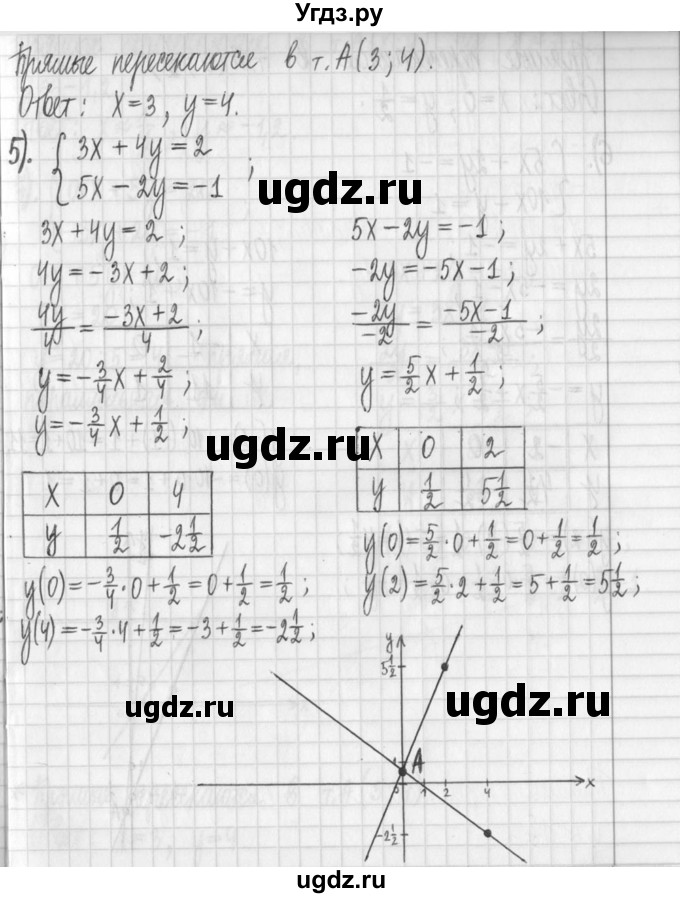 ГДЗ (Решебник) по алгебре 7 класс Г. К. Муравин / упражнение / 191(продолжение 5)