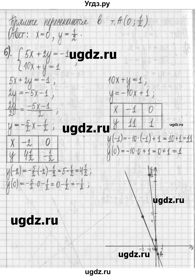 ГДЗ (Решебник) по алгебре 7 класс Г. К. Муравин / упражнение / 195(продолжение 3)