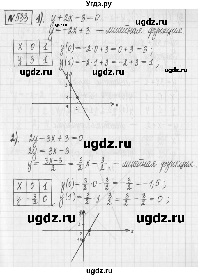 ГДЗ (Решебник) по алгебре 7 класс Г. К. Муравин / упражнение / 533