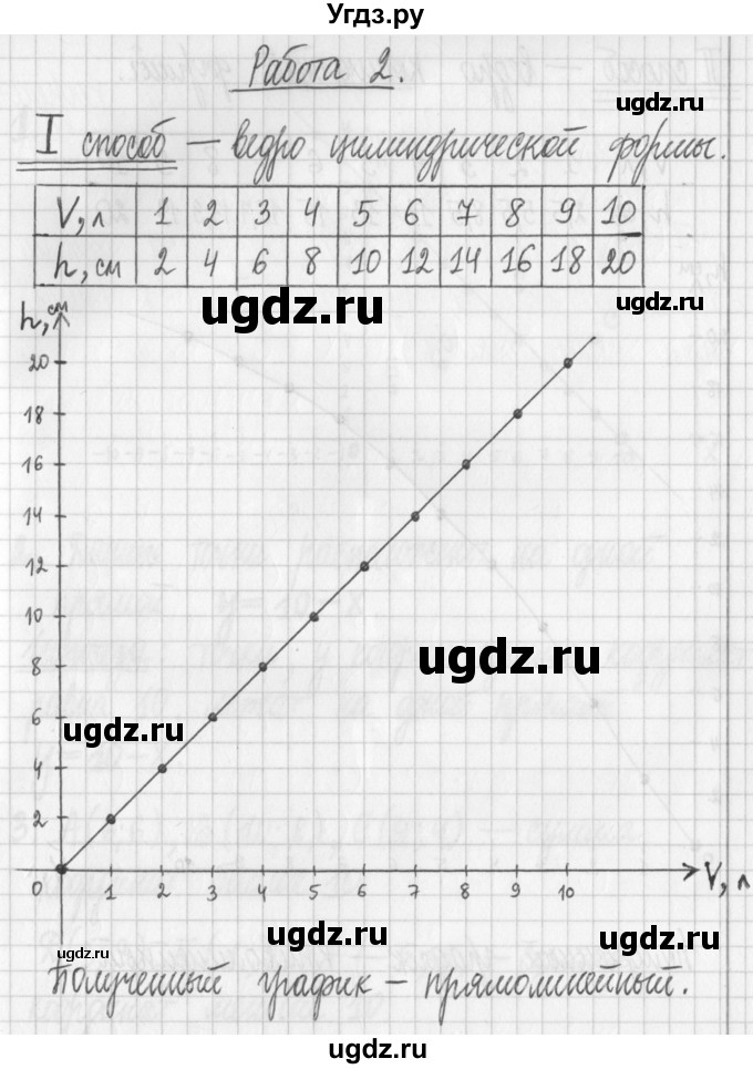 ГДЗ (Решебник) по алгебре 7 класс Г. К. Муравин / исследовательская работа / 2