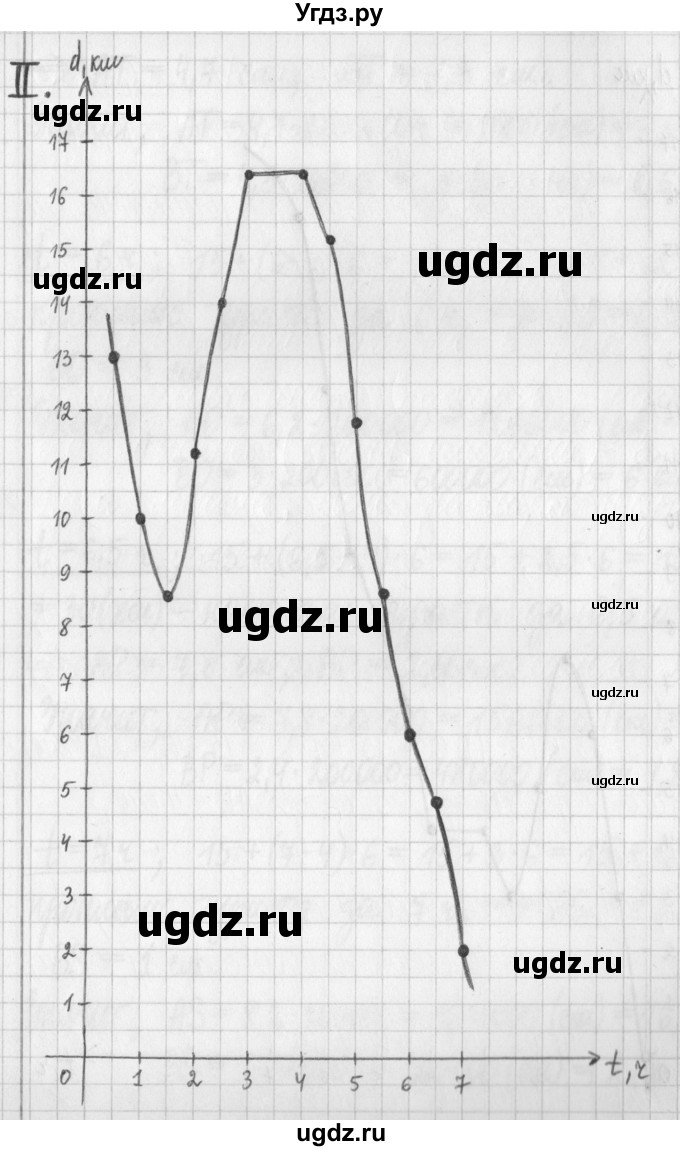 ГДЗ (Решебник) по алгебре 7 класс Г. К. Муравин / исследовательская работа / 5(продолжение 6)