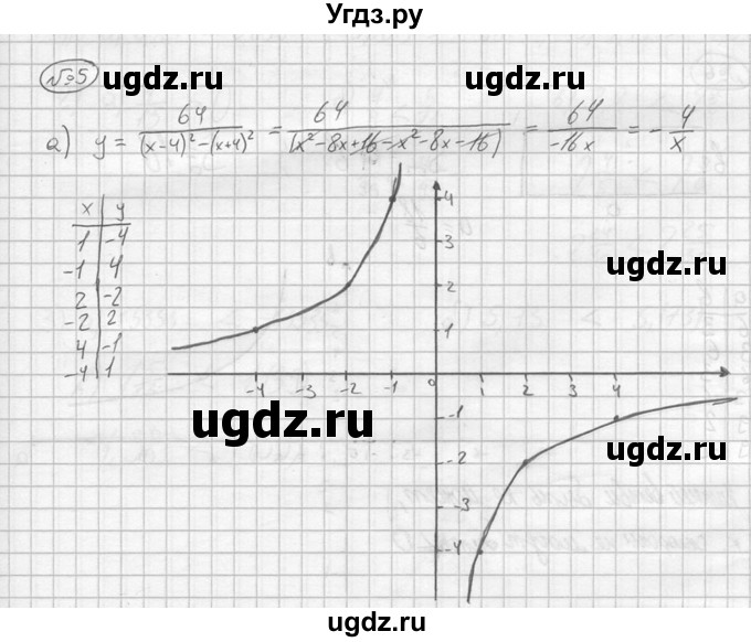 ГДЗ (решебник №2) по алгебре 8 класс (дидактические материалы) Жохов В.И. / самостоятельная работа / вариант 1 / С-12 / 5